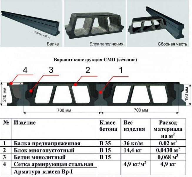 Сборно монолитные перекрытия калуга