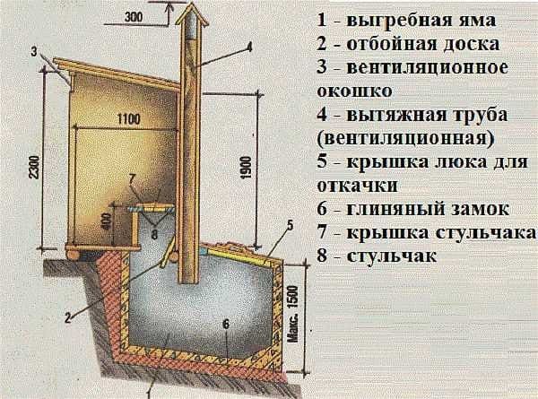 Вытяжка дачного туалета труба