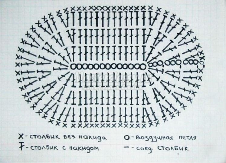 Схема вязания овала крючком для сумки