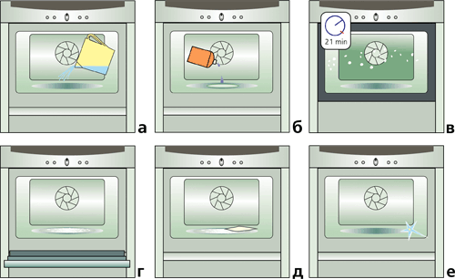 Пиролитическая и каталитическая очистка духового шкафа