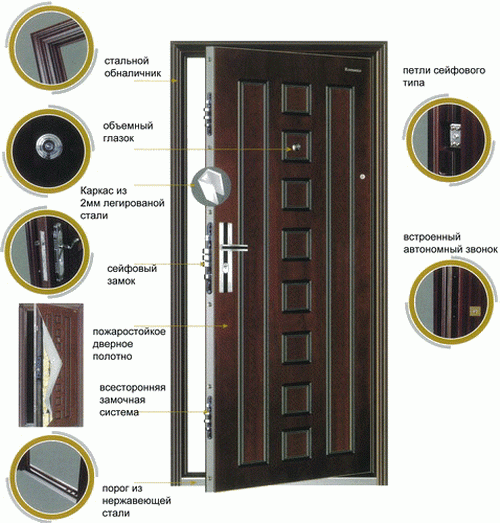 Все про технические характеристики металлических дверей
