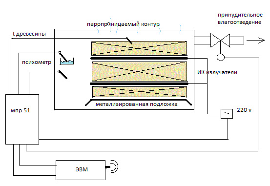 Электрическая схема сушильной камеры
