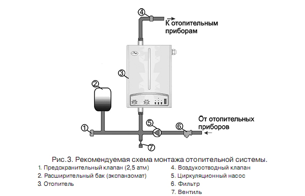 Как рассчитать мощность котла в системе водяного отопления