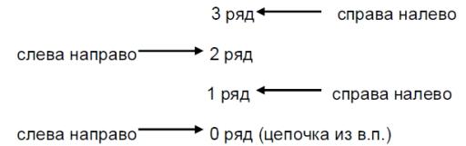 Схема прямоугольной скатерти крючком с описанием для начинающих