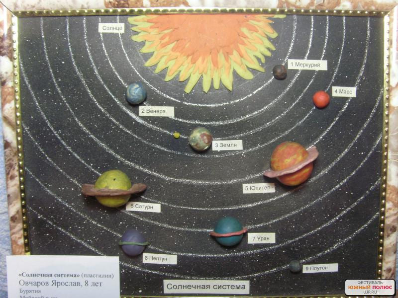 Поделка макет планеты