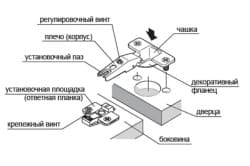 Разметка под петли мебельные 35