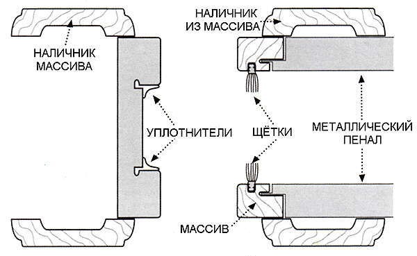 Дверь пенал схема