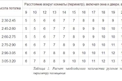 Обои горячего тиснения: как клеить и какие обои выбрать?