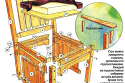 Этапы реставрации стульев своими руками