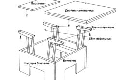 Пошаговая инструкция сборки стола трансформера