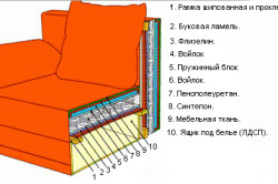 Перетяжка мебели в дальнереченске