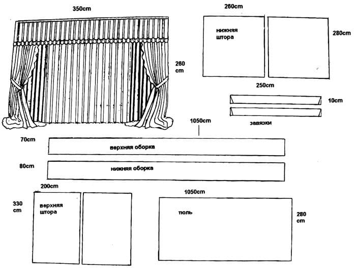	Технология пошива штор: раскрой ткани и обработка швов	