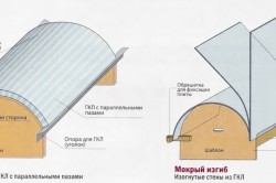 Как сделать арку из ДВП или гипсокартона своими руками