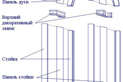 Как сделать арку из ДВП или гипсокартона своими руками