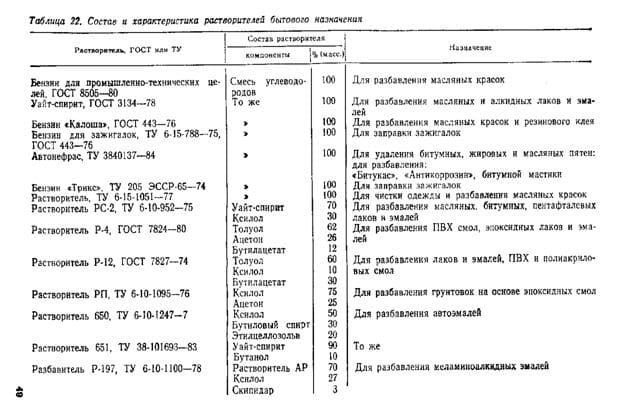 Клей от мышей чем отмыть от пола