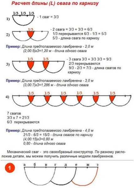 Длина ламбрекена по карнизу