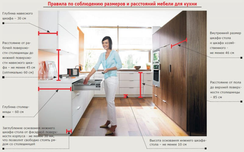 Оптимальная высота стола для работы стоя