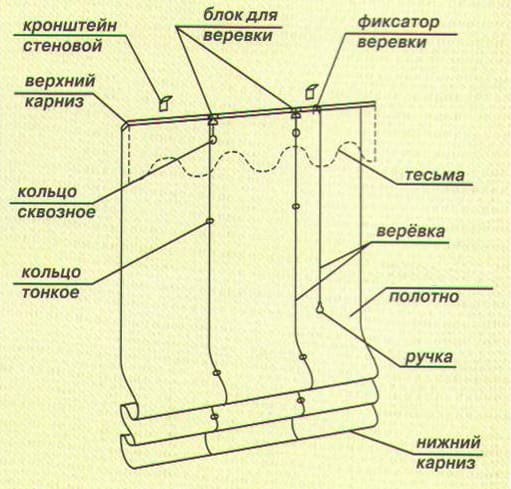 Карниз для римских штор своими руками мастер класс