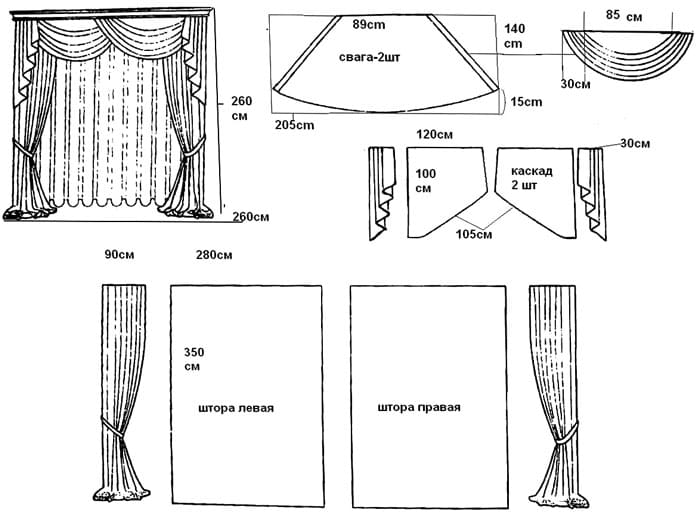 	Как научиться шить шторы самостоятельно: порядок работы, модели выкройки	