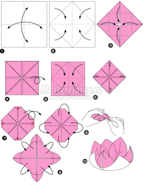 Материалы оригами-флориста