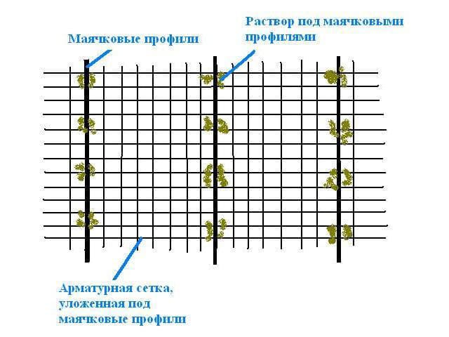 Как залить пол в доме своими руками бетоном ровно