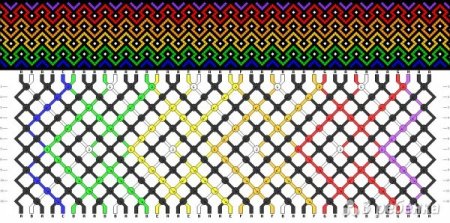 Все популярные схемы фенечек из мулине для плетения