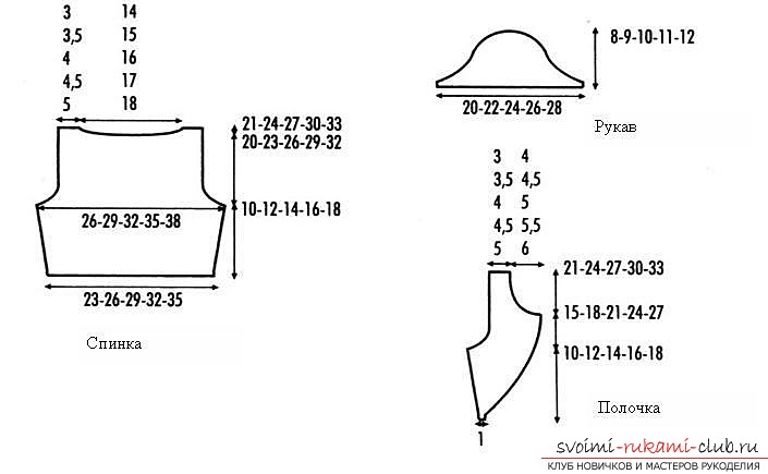 Болеро спицами: схемы и описание работы, учимся правильно вязать красивое болеро для девочки