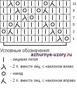 Ажурные вязки спицами: схемы с описанием и видео