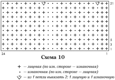 Вязаные юбки спицами: схемы для начинающих, как связать одежду для женщины с подробным описанием