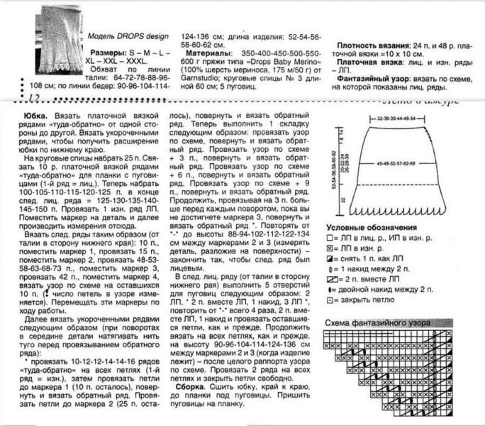 Вязаные юбки спицами: схемы для начинающих, как связать одежду для женщины с подробным описанием