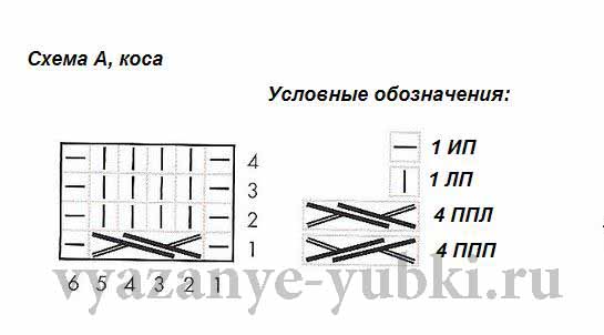 Вязаные юбки спицами: схемы для начинающих, как связать одежду для женщины с подробным описанием