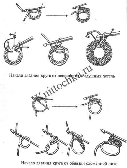 Формула для вязания крючком ровного круга