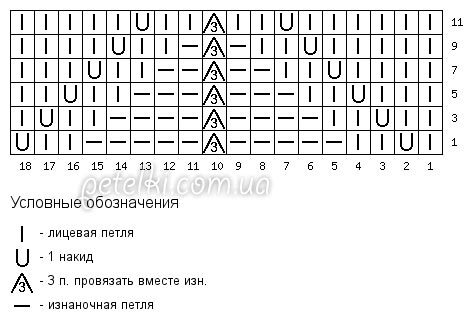 Узор спицами паркет елочка схема и описание